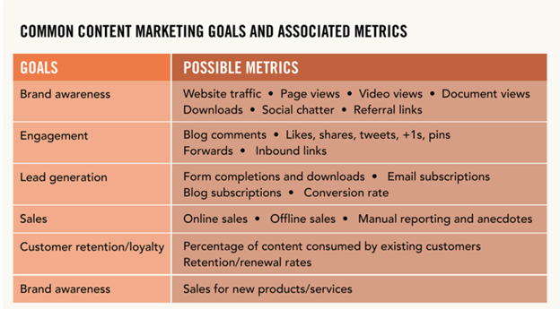 Measuring the Success of Your Content