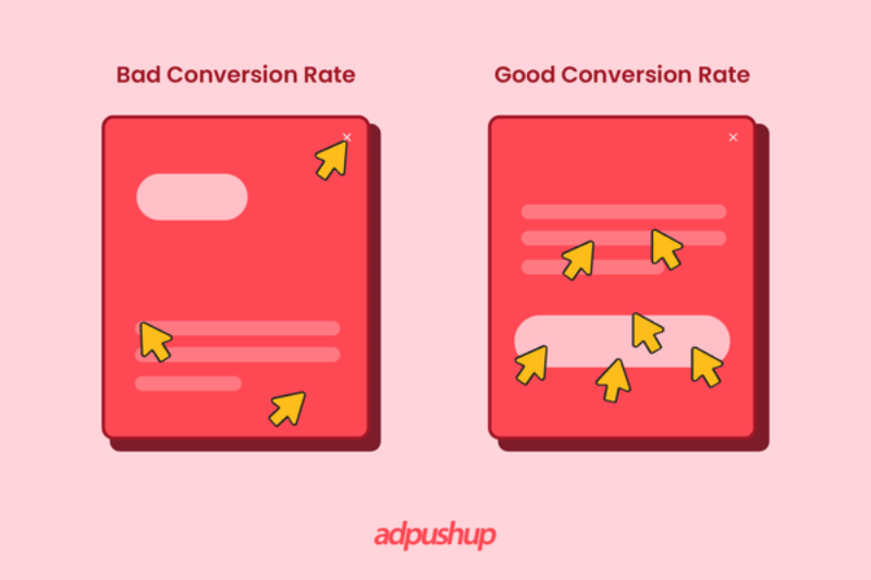 Measuring The Success of Your Conversion Rate Optimisation