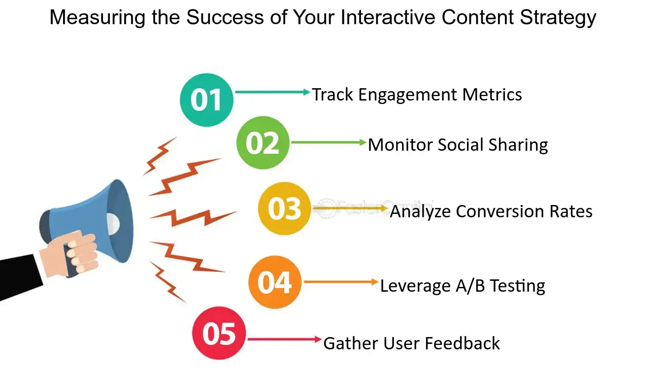 Measuring the Success of Your Interactive Content