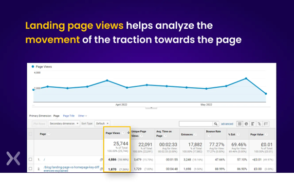 Measuring the Success of Your Landing Page