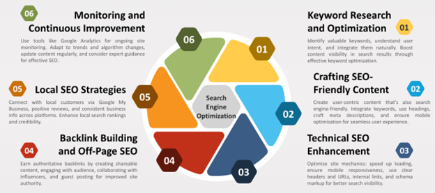Monitoring and Improving Your SEO Content Strategy