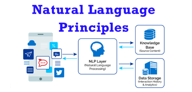 Natural Language principles