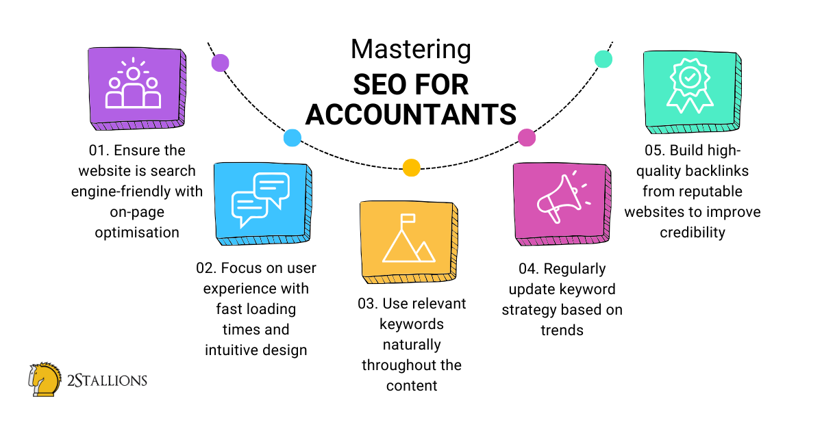 Key SEO Strategies For Accountants