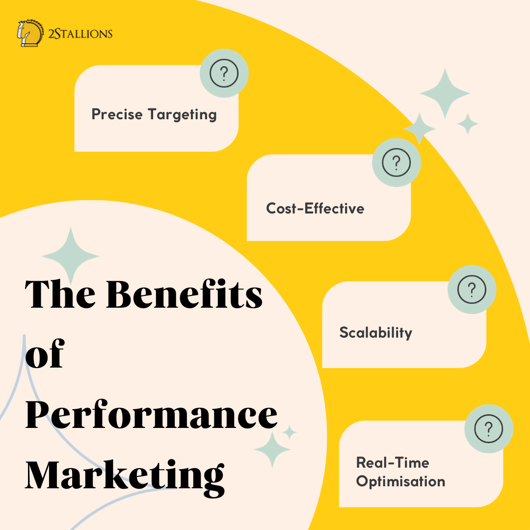 Benefits Of Performance Marketing | Precise Targeting | Cost-Effective | Scalability | Real-Time Optimisation