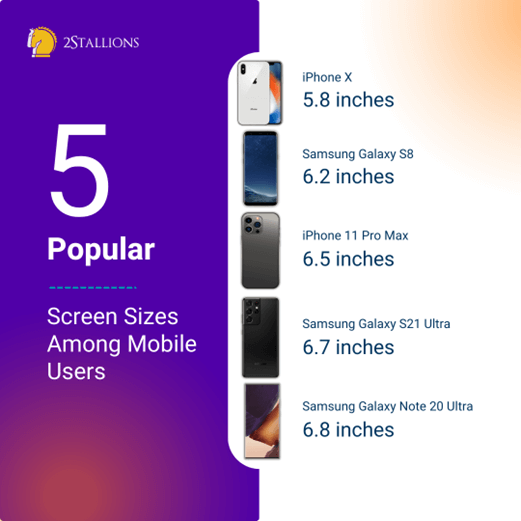 Popular Screen Sizes for Mobile Devices