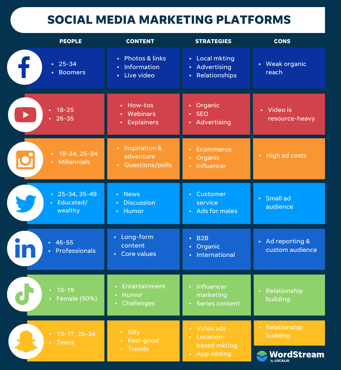 7 Infographics To Understand Social Media For B2B Companies In 2024 7 Infographics To Understand Social Media For B2B Companies In 2024
