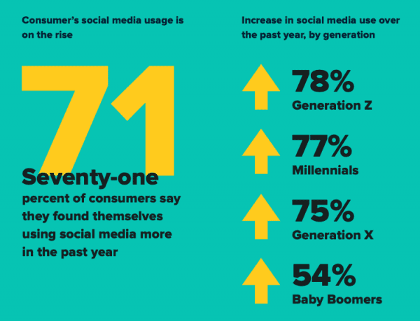 Predicted Social Media Trends for 2024