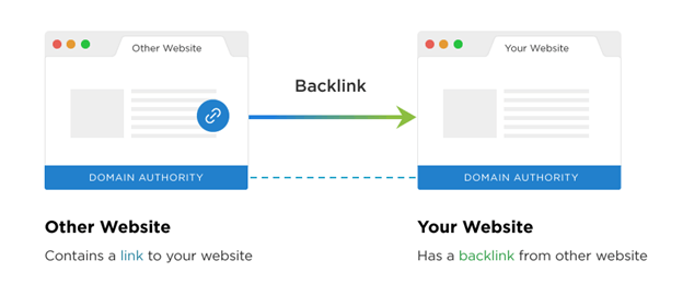 Preparing Your Website for Backlinking