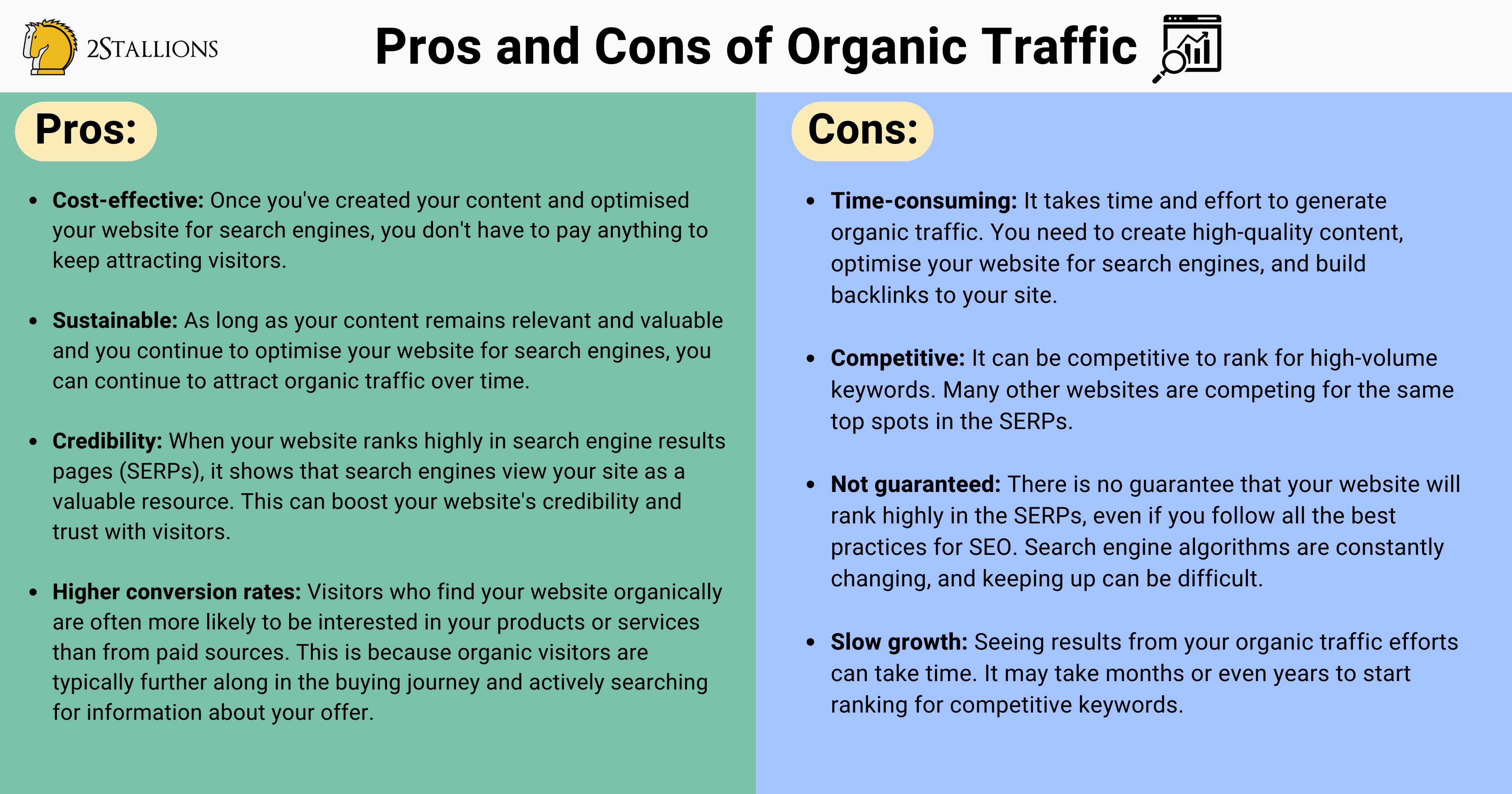 The Pros and Cons of Organic Traffic | 2Stallions