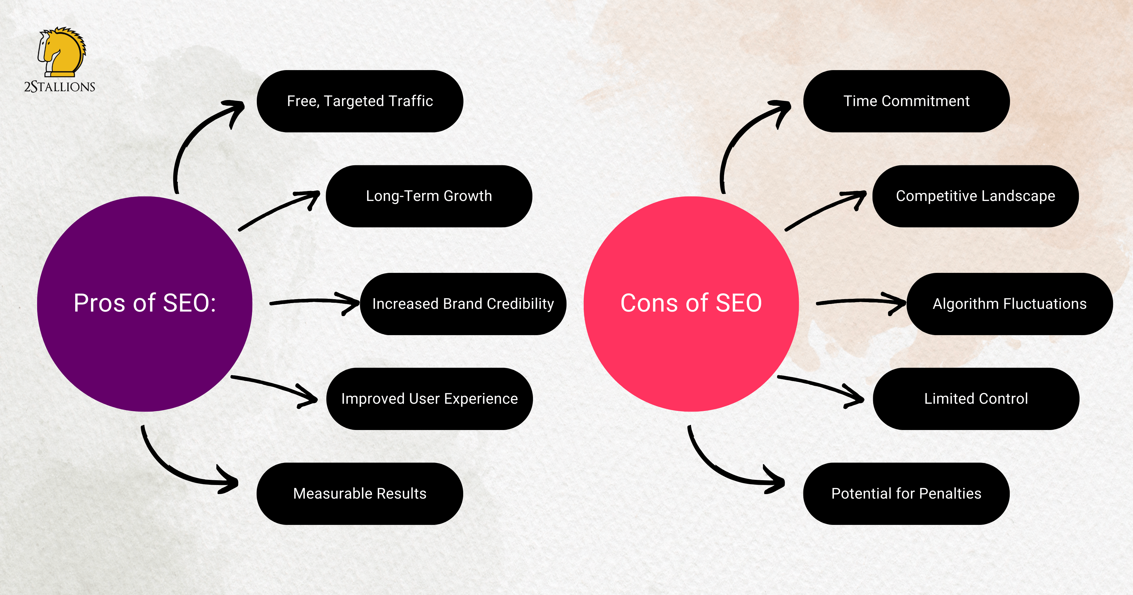 Pros and cons of SEO | 2Stallions