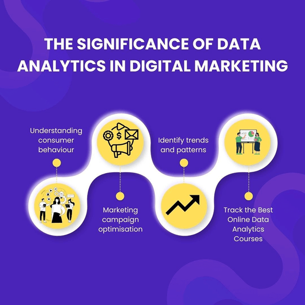 significance of data analytics in digital transformation