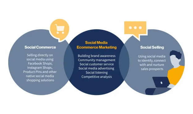 Social Media Content for eCommerce