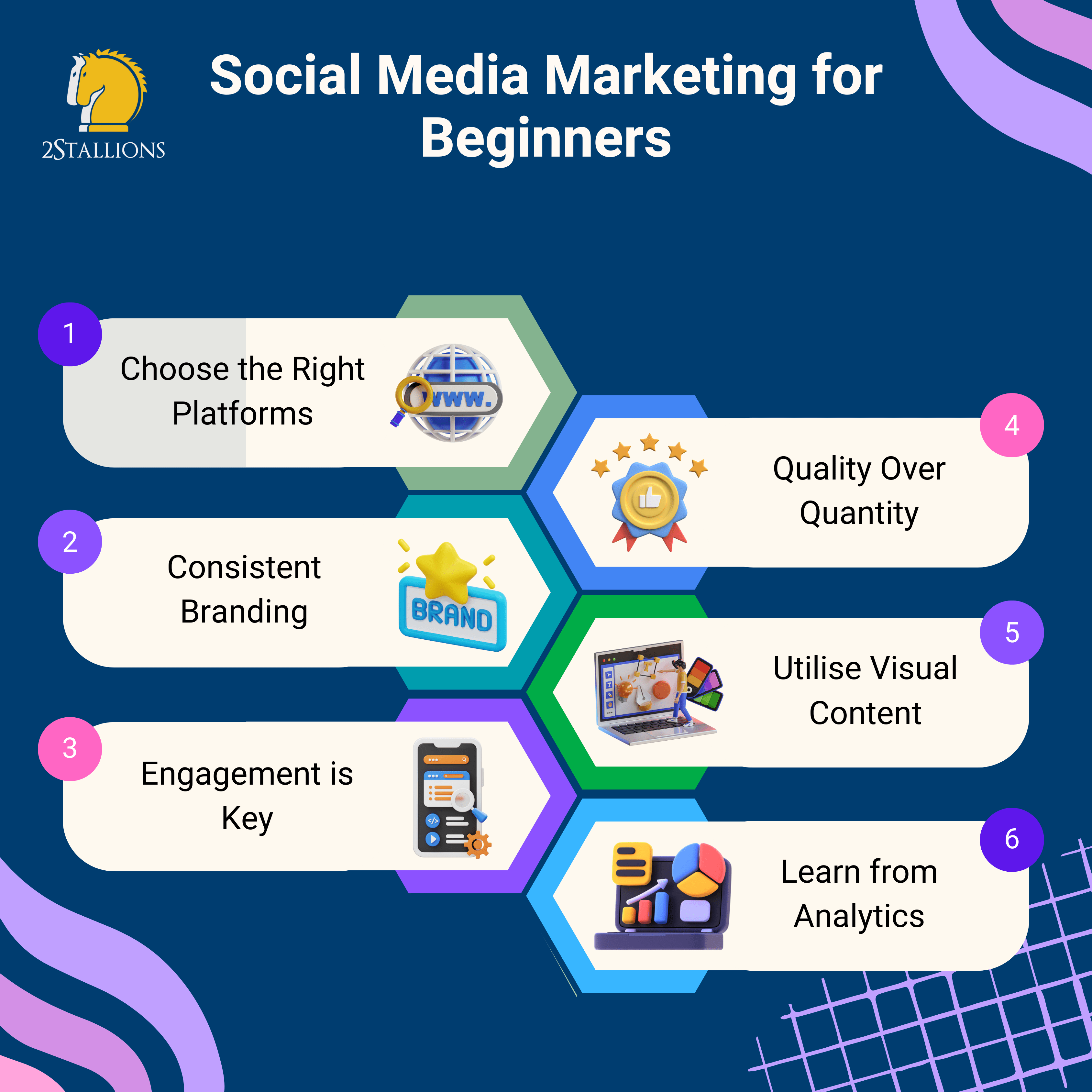 Social Media Marketing for Beginners | 2Stallions