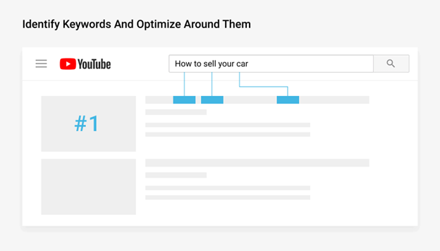 Starting With the Basics-Keyword Research for Video SEO