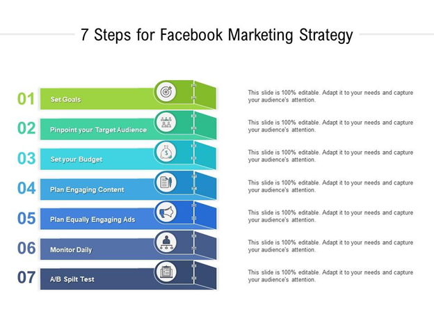 ). Step-By-Step Guide to creating an Effective Facebook Marketing Strategy