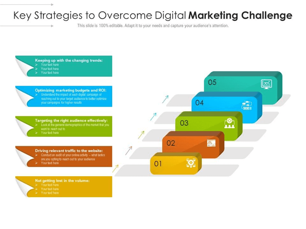 Strategies For Overcoming Digital Marketing Challenges