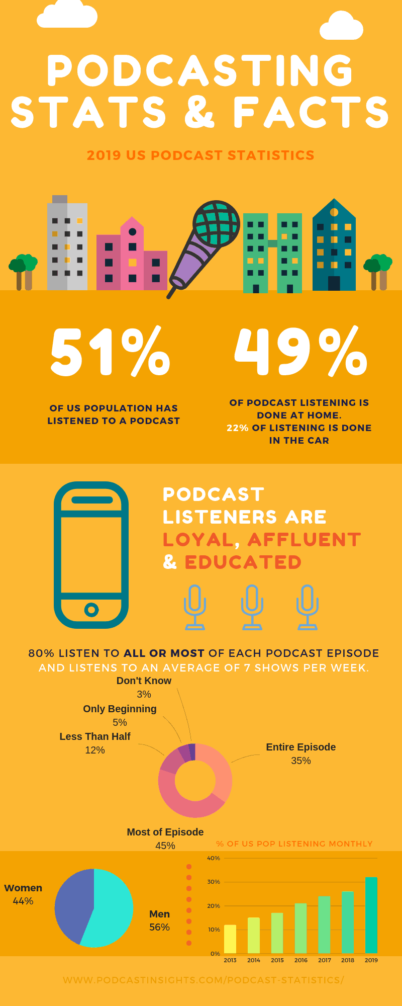 The Advantages of Podcasting for Your Brand