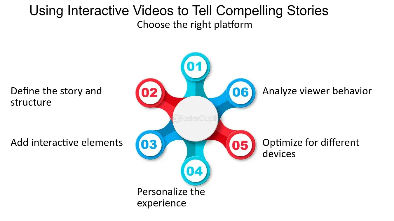 The-Art-of-Creating-Interactive-Content-for-Engaging-Audiences--Using-Interactive-Videos-to-Tell-Compelling-Stories