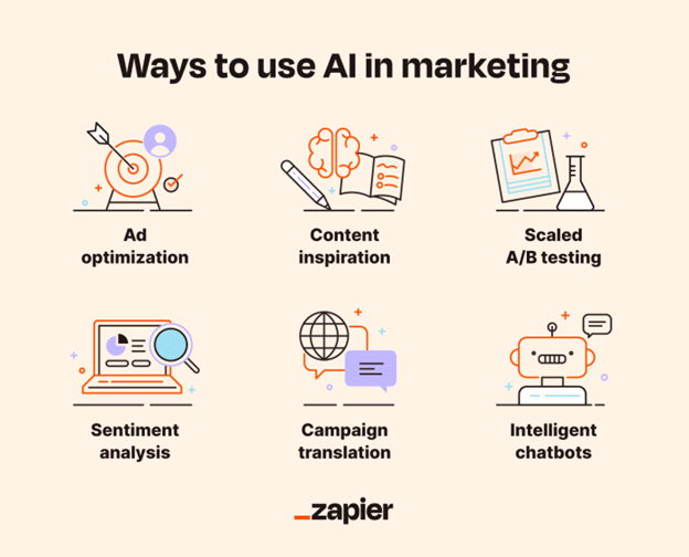The Benefits of Integrating AI into Your Digital Marketing Strategy