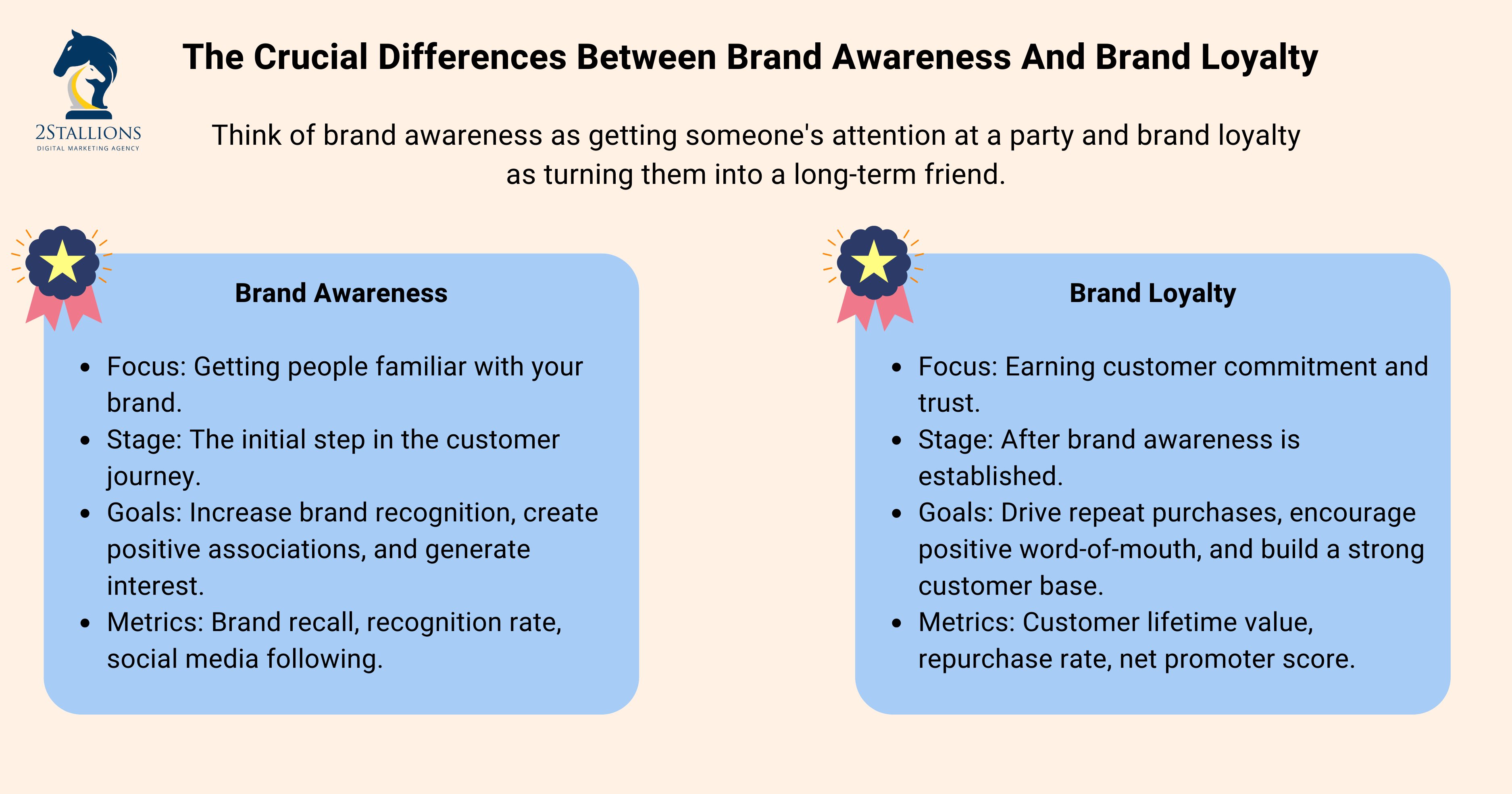 The Crucial Differences Between Brand Awareness And Brand Loyalty | 2Stallions