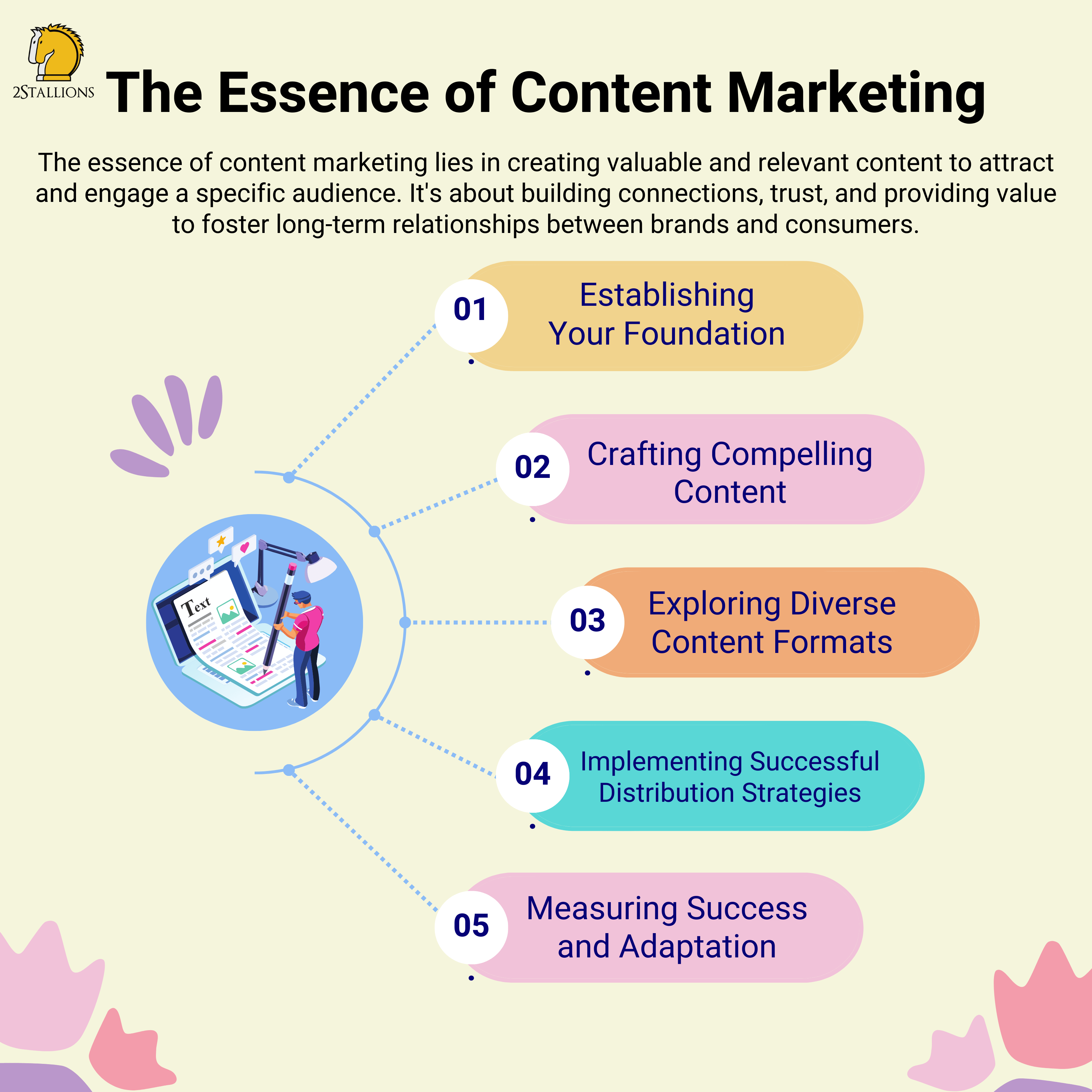 Importance of Content Marketing | 2Stallions