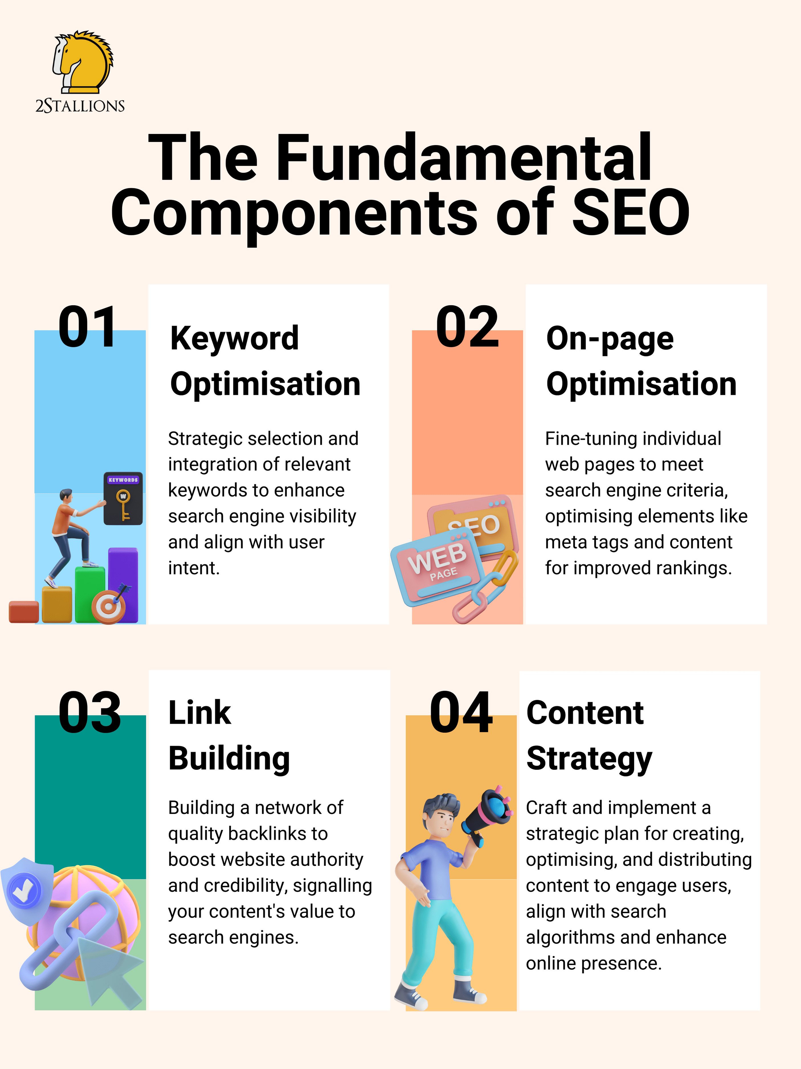 Fundamental Components of SEO | Keyword Optimisation | On page Optimisation | Link Building | Cotent Strategy | 2Stallions