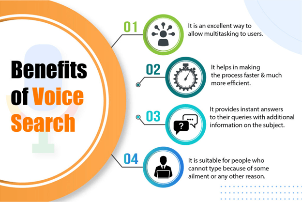 The Impact of Voice Search on Digital Marketing Strategies