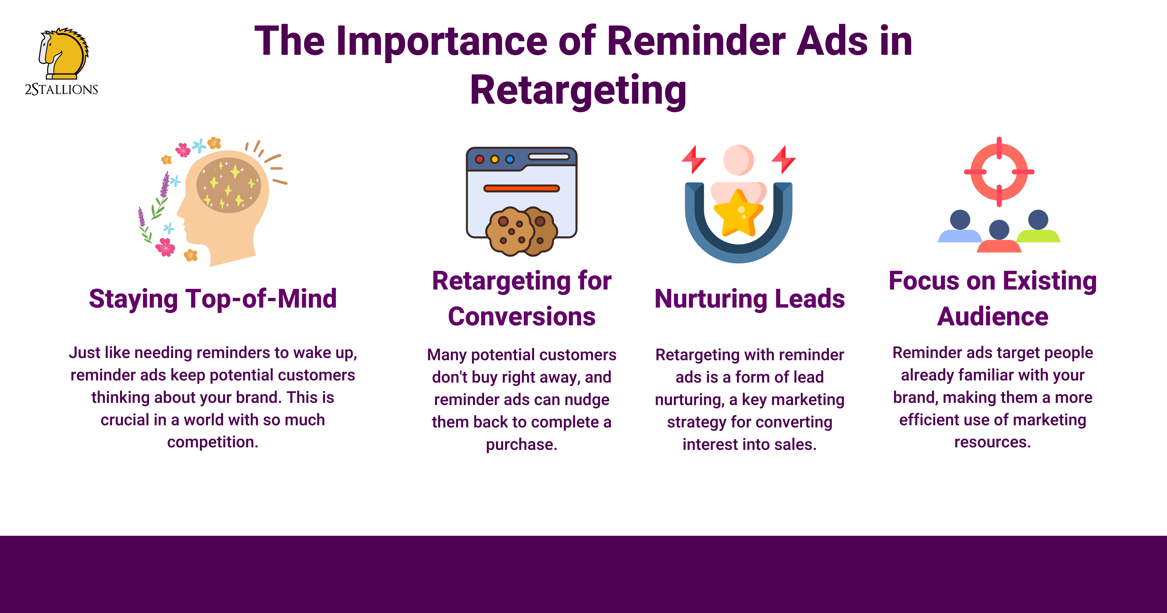 The Importance of Reminder Ads in Retargeting | 2Stallions