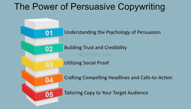 The Power of Persuasive Copywriting