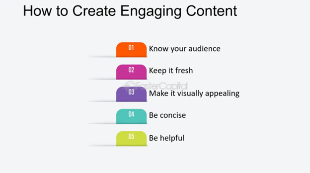 The Process of Creating Engaging Content
