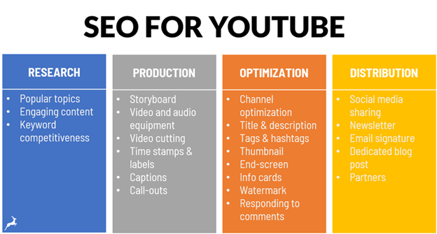 The Role of SEO In Video Visibility