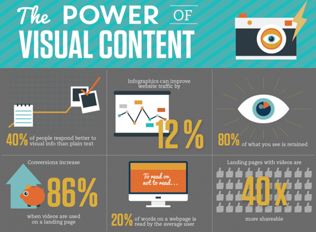 The Role of Visual Content in eCommerce