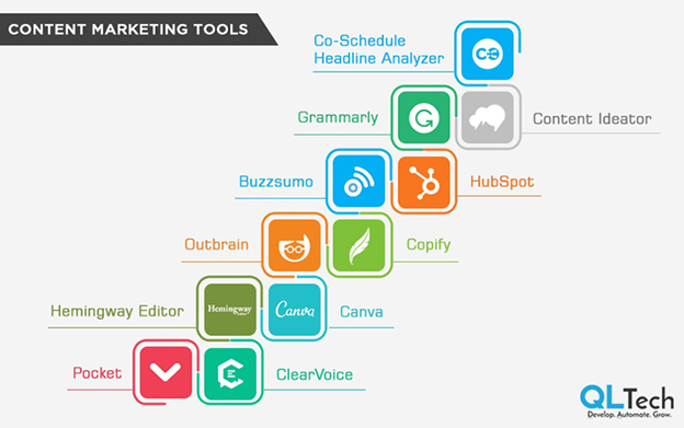 Top Content Marketing Tools To Consider