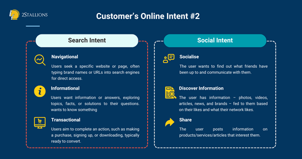 Understand Your Customers’ Online Intent