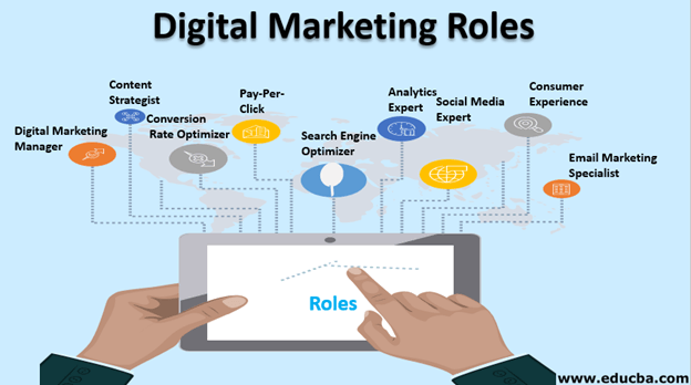 Understanding The Role of a Digital Marketing Agency