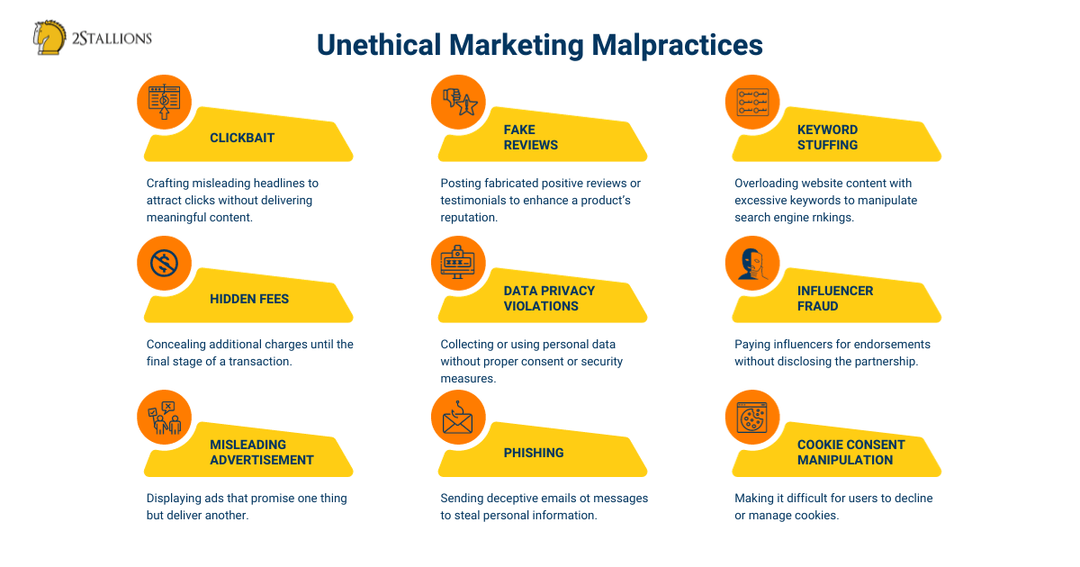 Unethical Marketing | Unethical Marketing Malpractices | 2Stallions