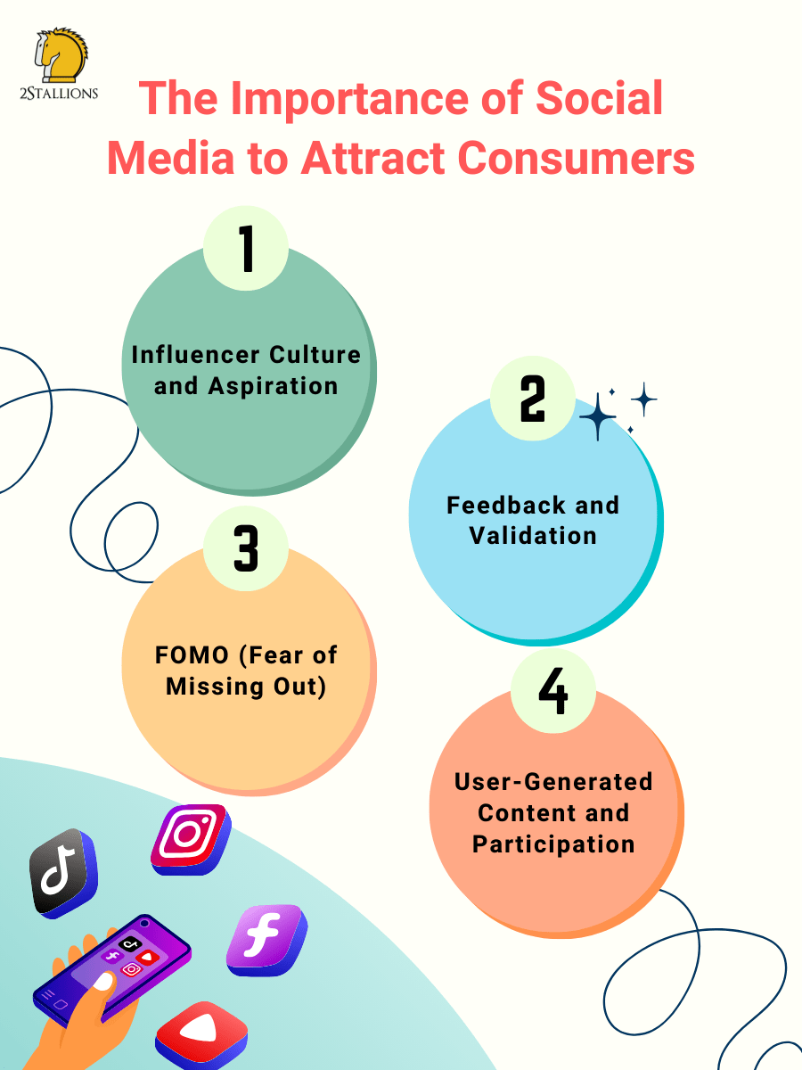 The Importance of Social Media to Attract Consumers | 2Stallions
