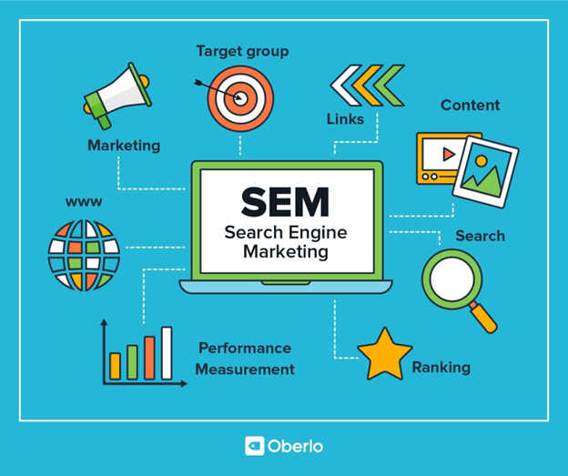 Why SEM is Crucial for eCommerce