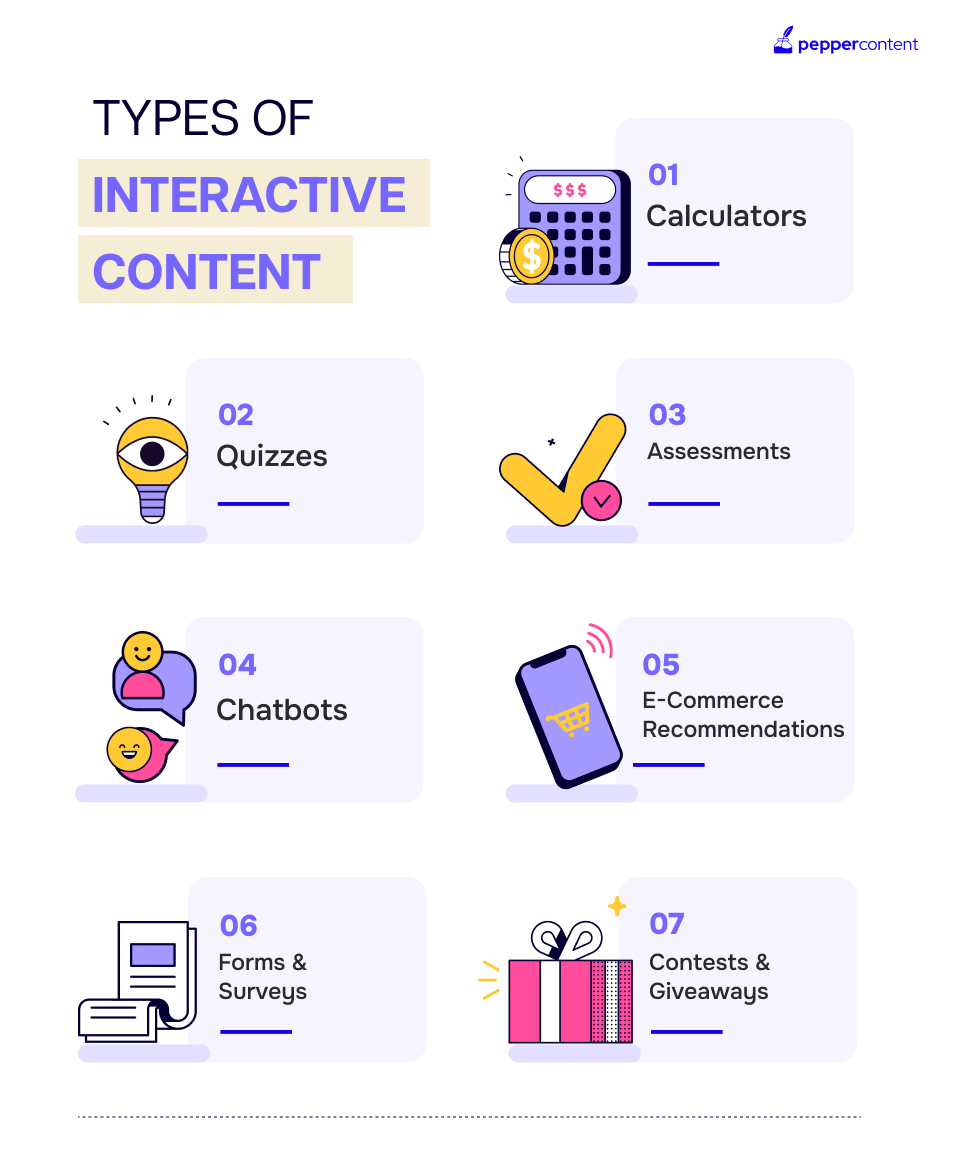 ypes of Interactive Content to Consider