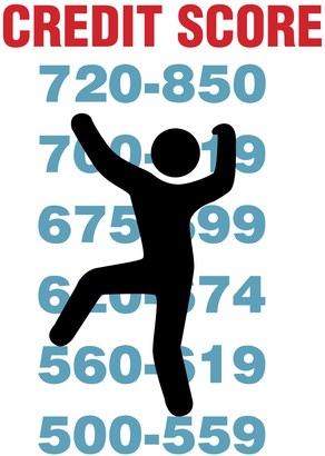 improve your personal credit score