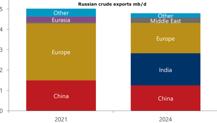 divCOMMENT-Potential-sanctions-on-Russian