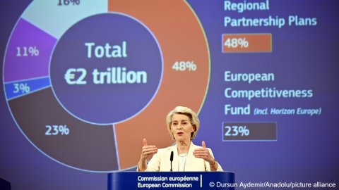 divEU-migration-budget-Whats-planned