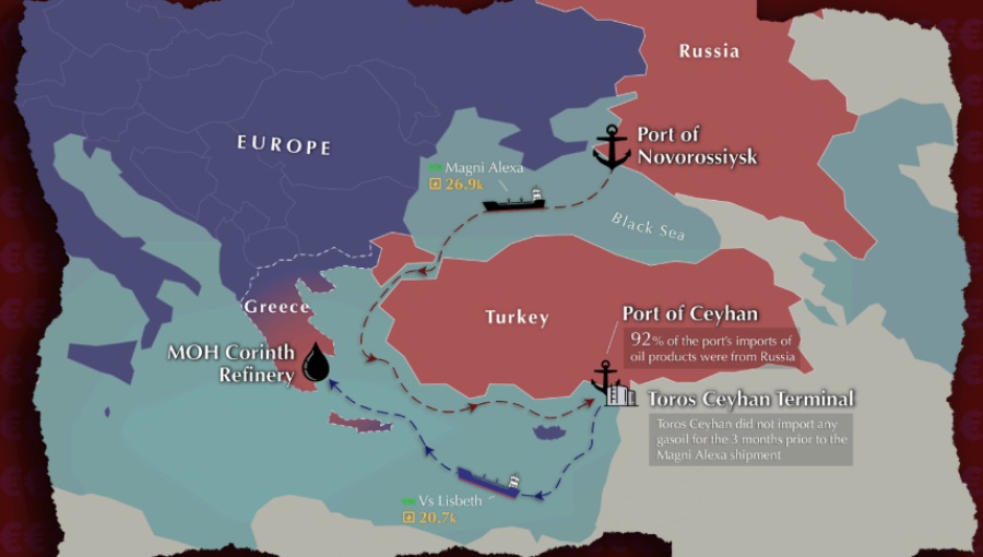 divTurkey-simply-relabels-Russian-oil