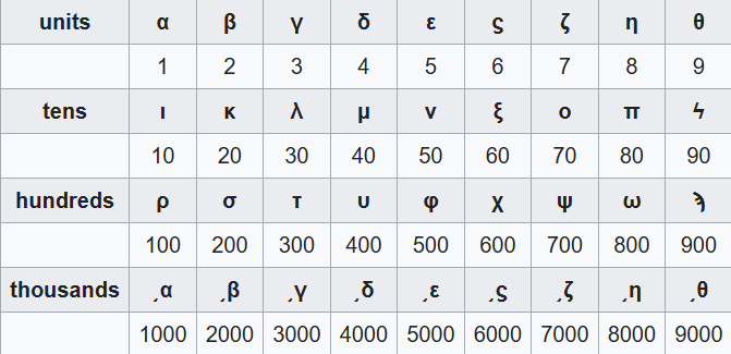 The-Etymology-of-Greek-Numbers