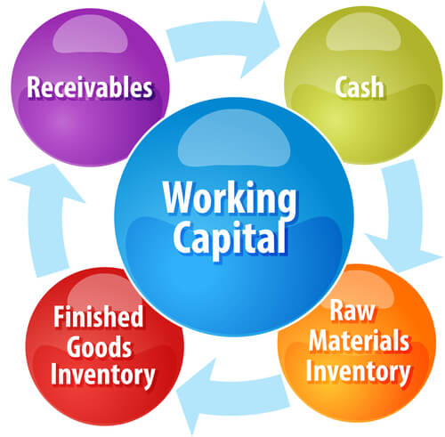 working-capital-cycle-optimized