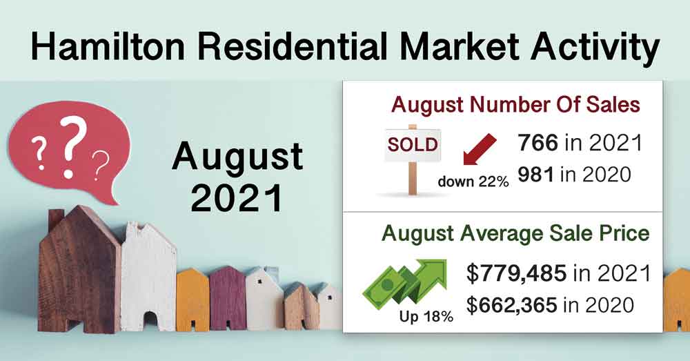 Hamilton-Real-Estate-Market-Activity-Solds-2021-Laura-Doucette