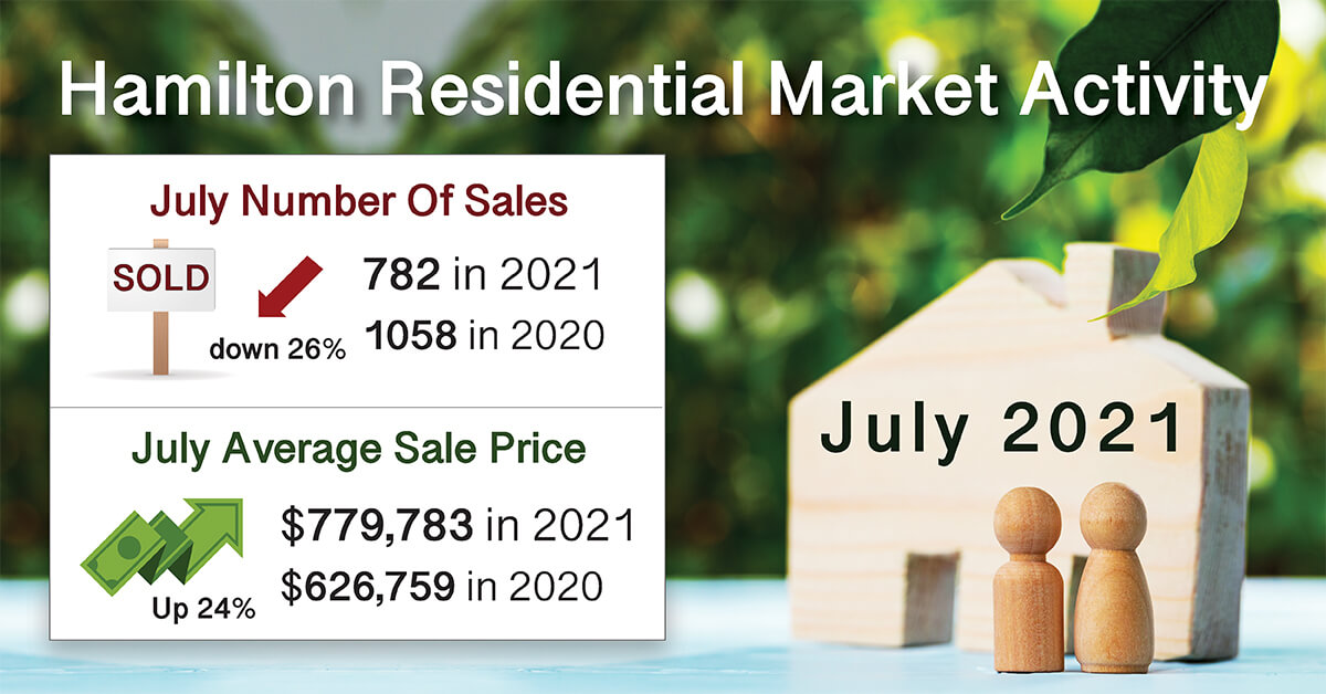 July 2021 Hamilton Statistics Sold Listings Laura Doucette