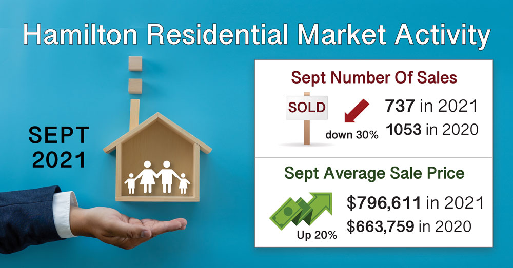 Sept-2021-Hamilton-Residential-Market-Activity-Laura-Doucette