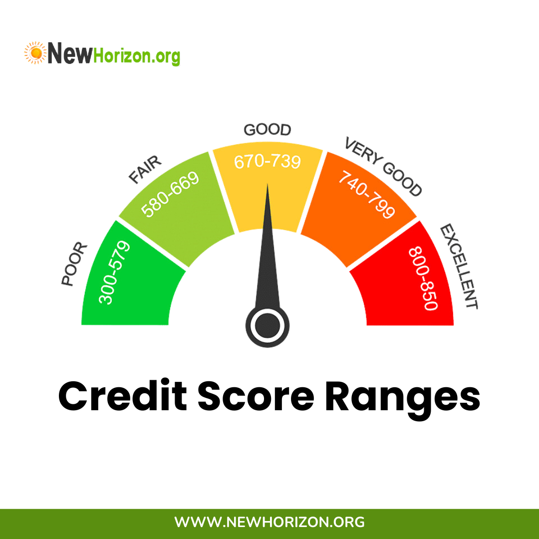 Credit Score Ranges