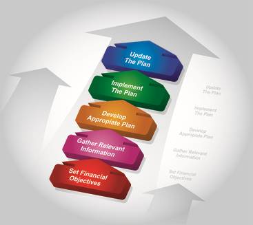Small Business Owners Year Ender Check List
